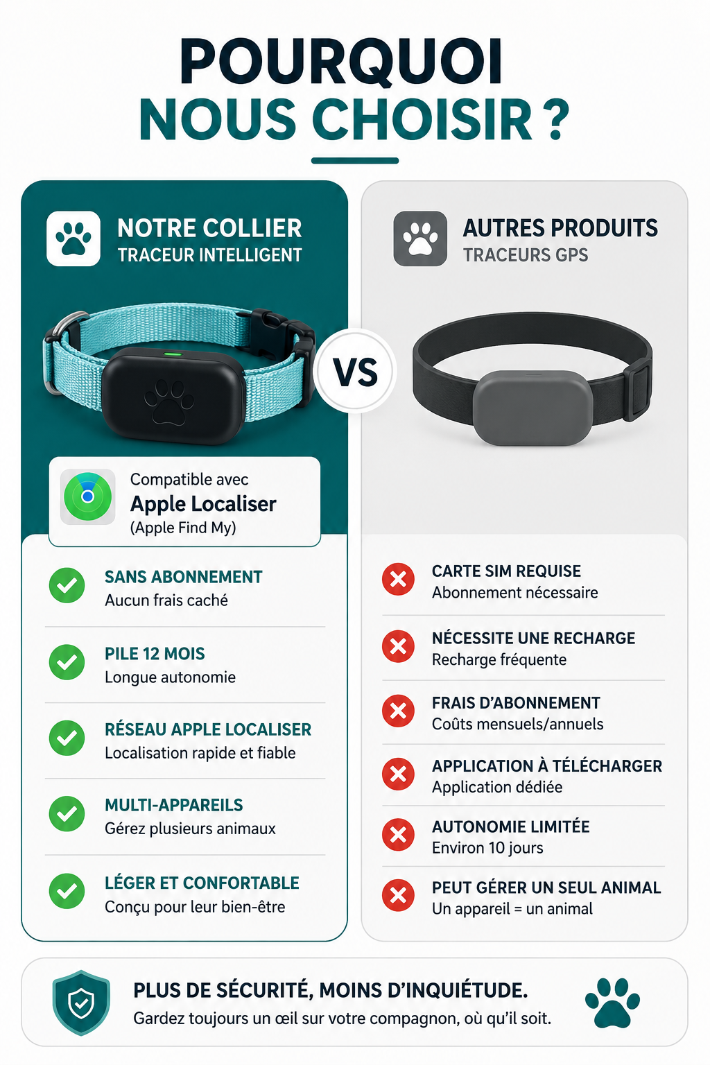 Collier Traceur GPS pour Chat – Compatible Apple Localiser (Find My)